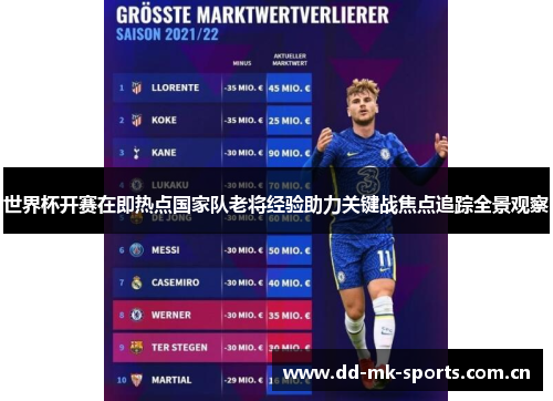 世界杯开赛在即热点国家队老将经验助力关键战焦点追踪全景观察