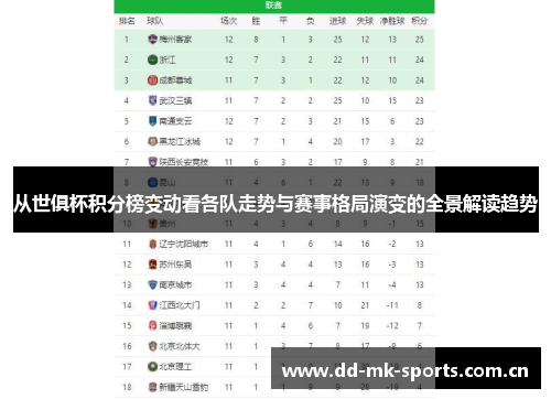 从世俱杯积分榜变动看各队走势与赛事格局演变的全景解读趋势
