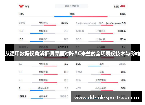 从德甲数据视角解析佩德里对阵AC米兰的全场表现技术与影响